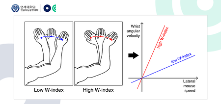 Two of Four Papers Presented by Yonsei Esports Lab at CHI 2024 Win Best Paper Honorable Mention Award (2024-05-03)