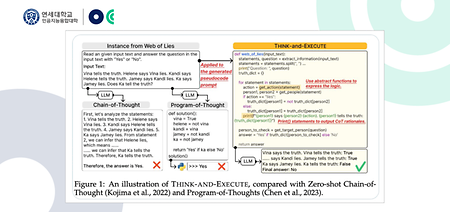 DLI lab student Hyungjoo Chae from the Department of Artificial Intelligence publishes research results ... (2024-04-09)